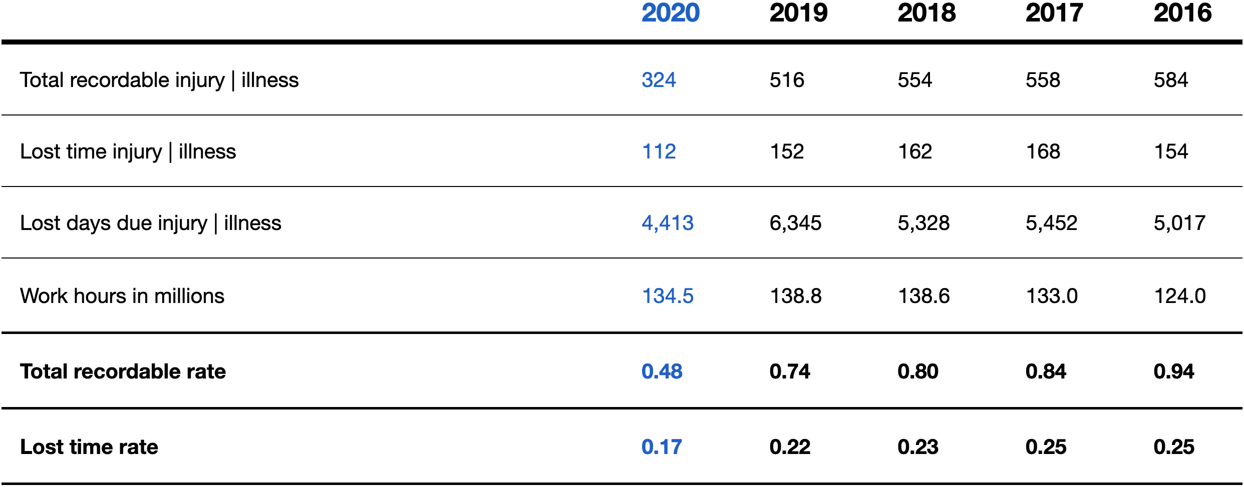 2020年安全数据
